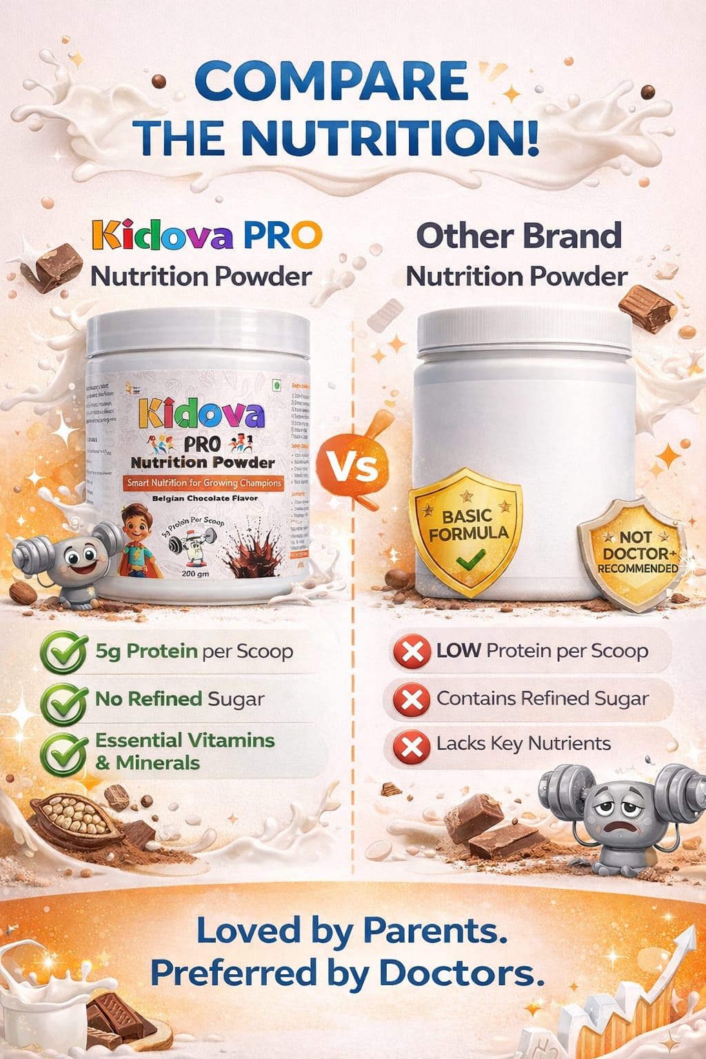 Kidova Pharma โ Pediatrician Aligned Nutrition