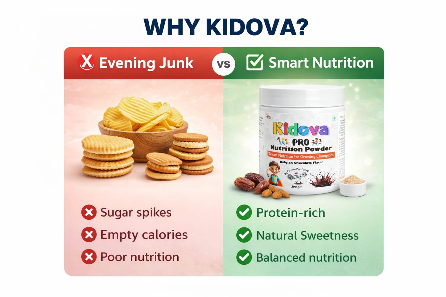 Why Kidova vs junk food